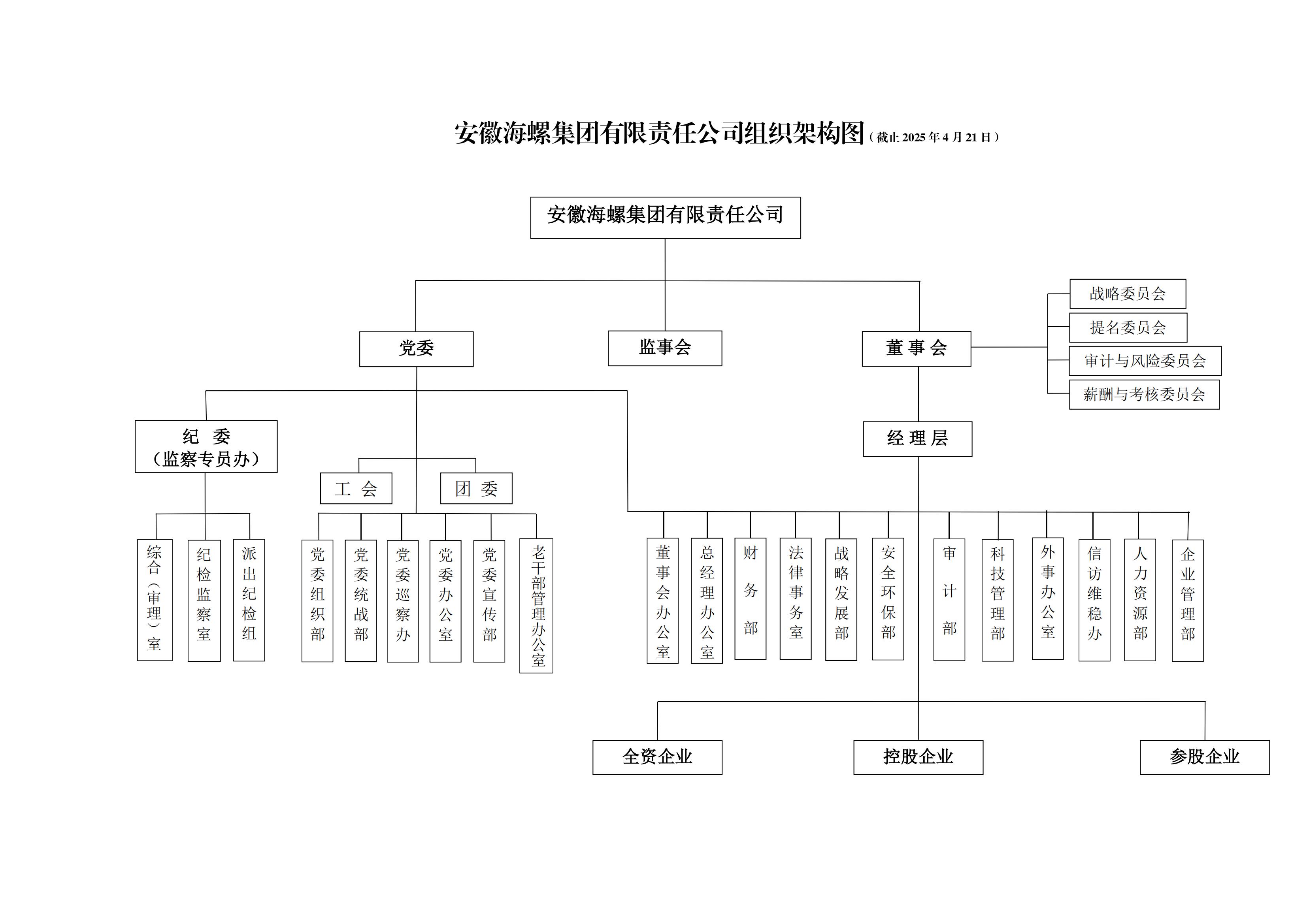 海螺集团组织架构图（2025.4.21）_00